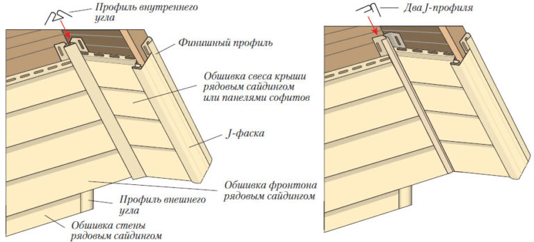 Как сделать фронтон под сайдинг 45 Как сделать фронтон под сайдинг 54