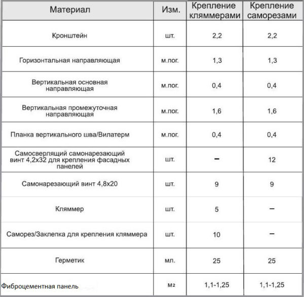 Образец сметы на вентилируемый фасад из керамогранита